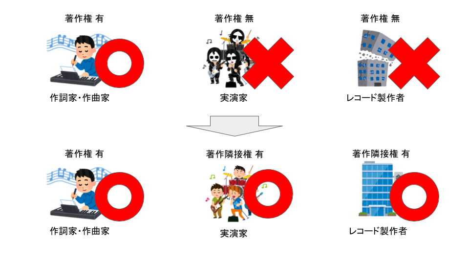 著作権法の1番わかりやすい解説 第9回 実演家の権利 渋谷カケル法律事務所