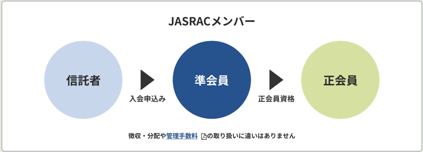 JASRACウェブサイトより引用
